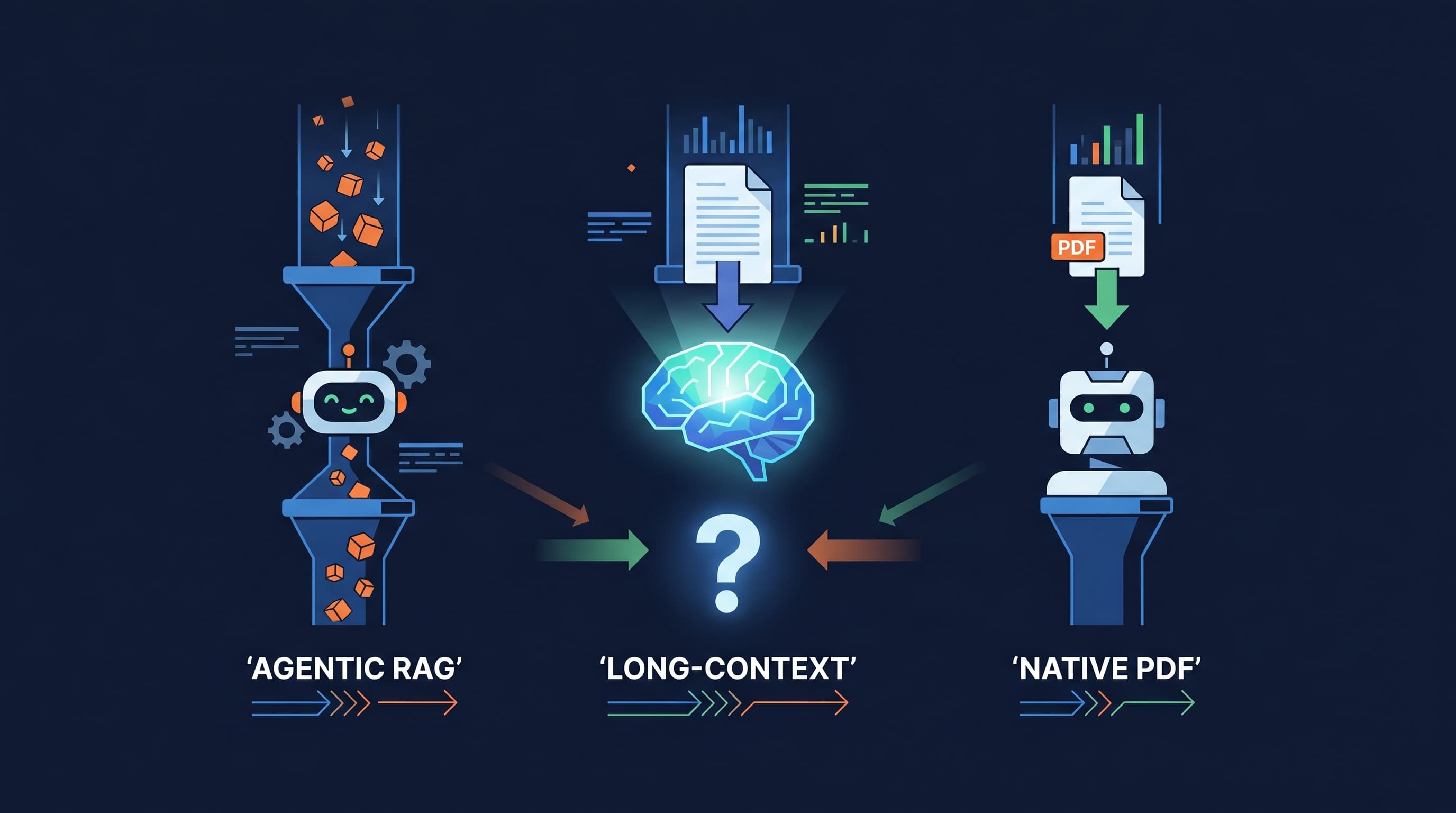 Agentic RAG vs Long-Context LLMs: A 171-Question Benchmark on 30 Long PDFs